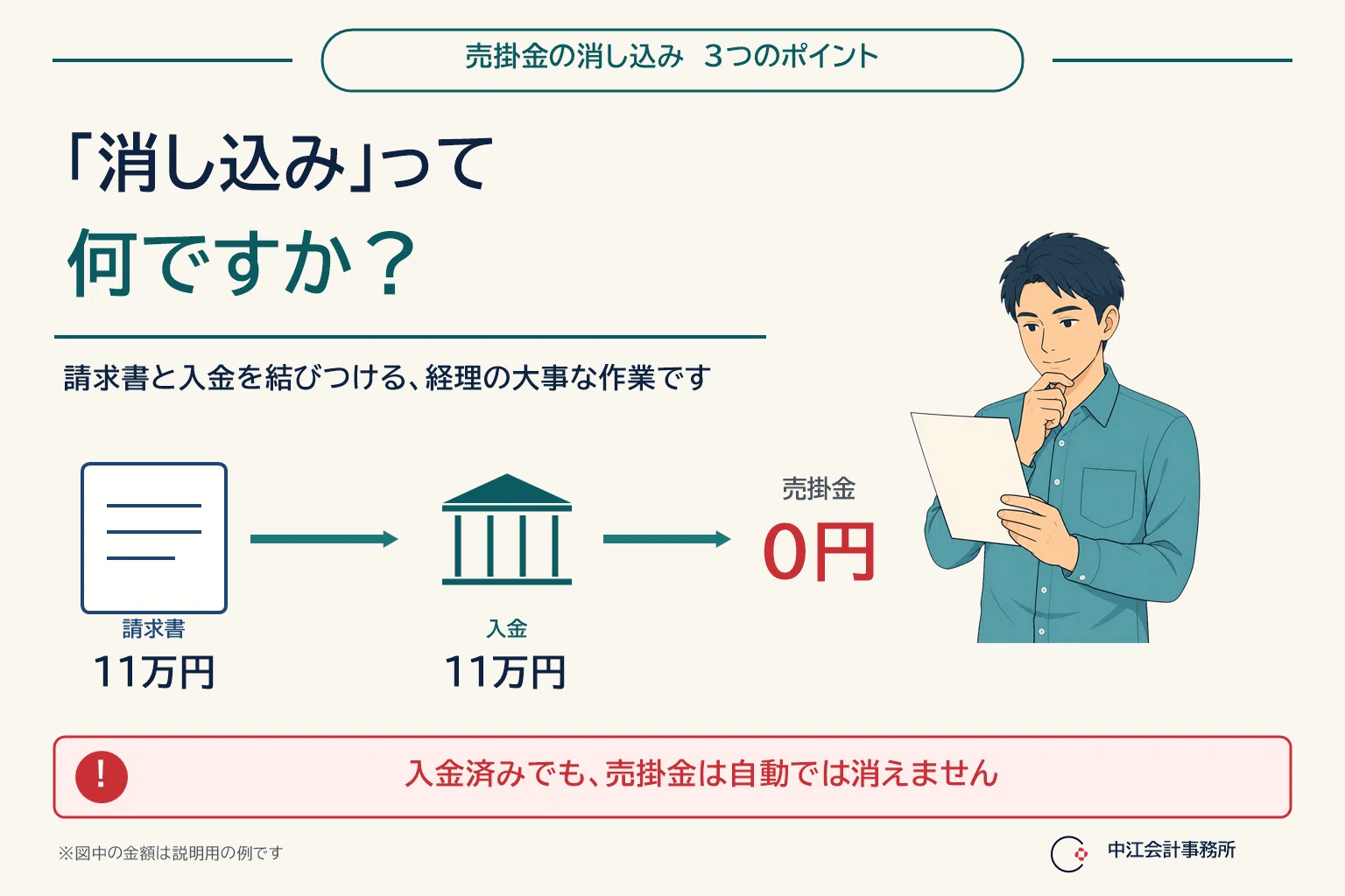 消し 込み と は