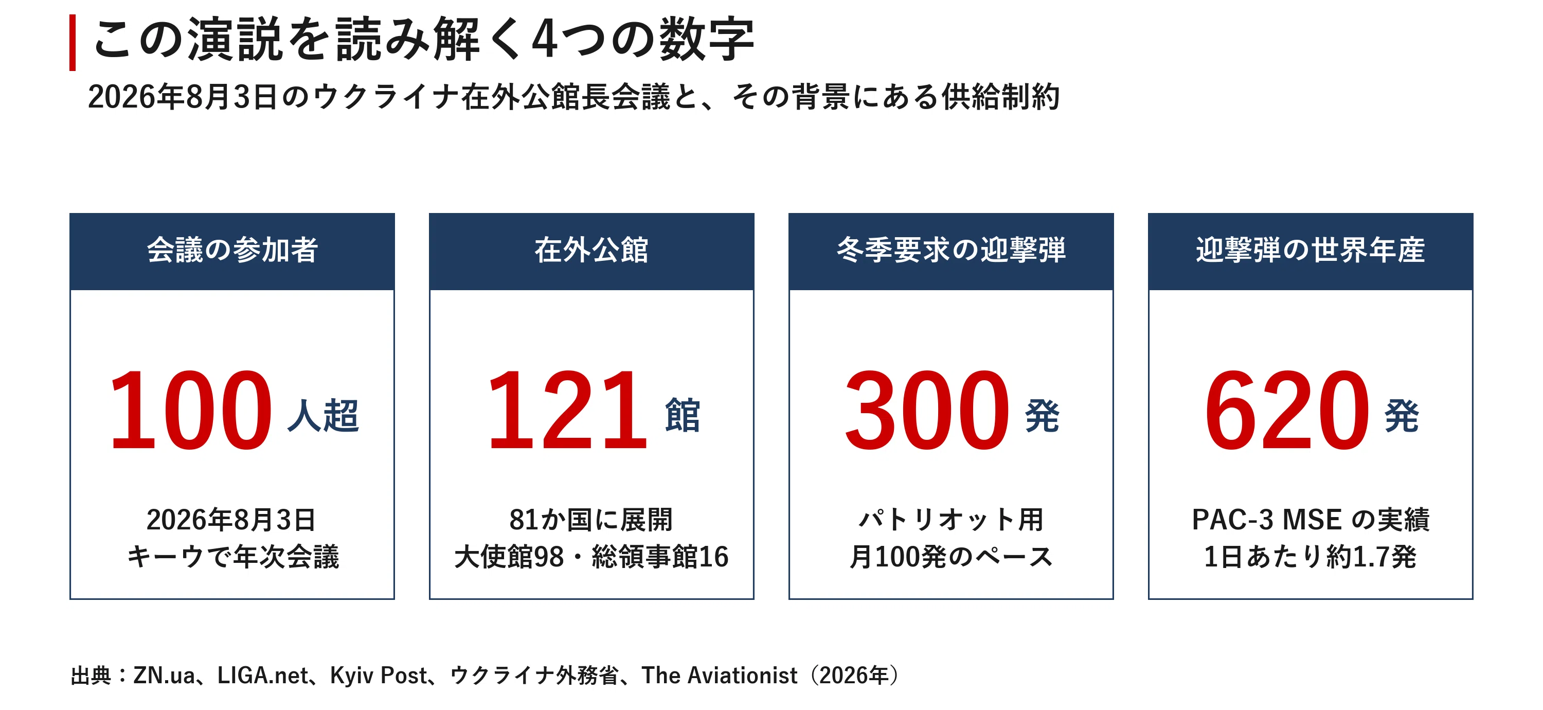 大使のKPIは武器」ゼレンスキー発言はスパイ指令か。見出し1本で意味が