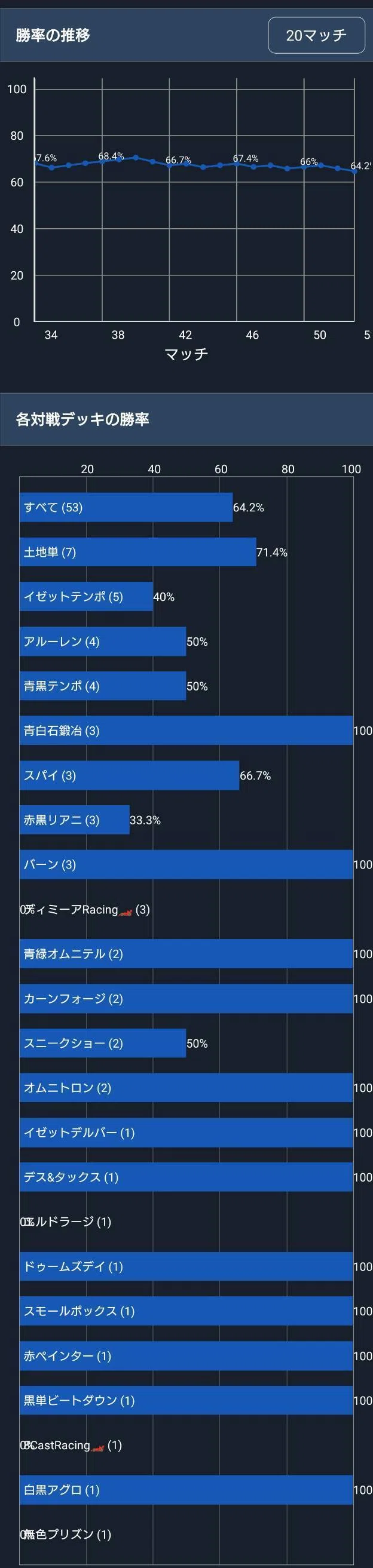 環境振り返り】レガシー版ボロスエネルギーマーベル環境｜philo