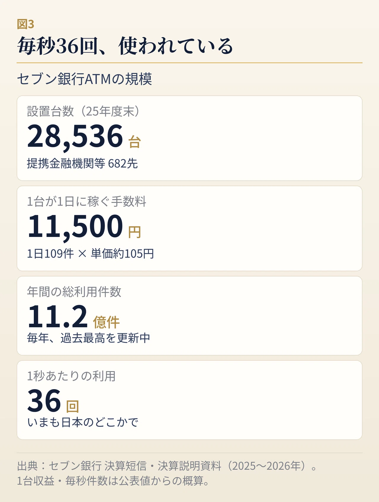 セブン銀行 みずほ 手数料