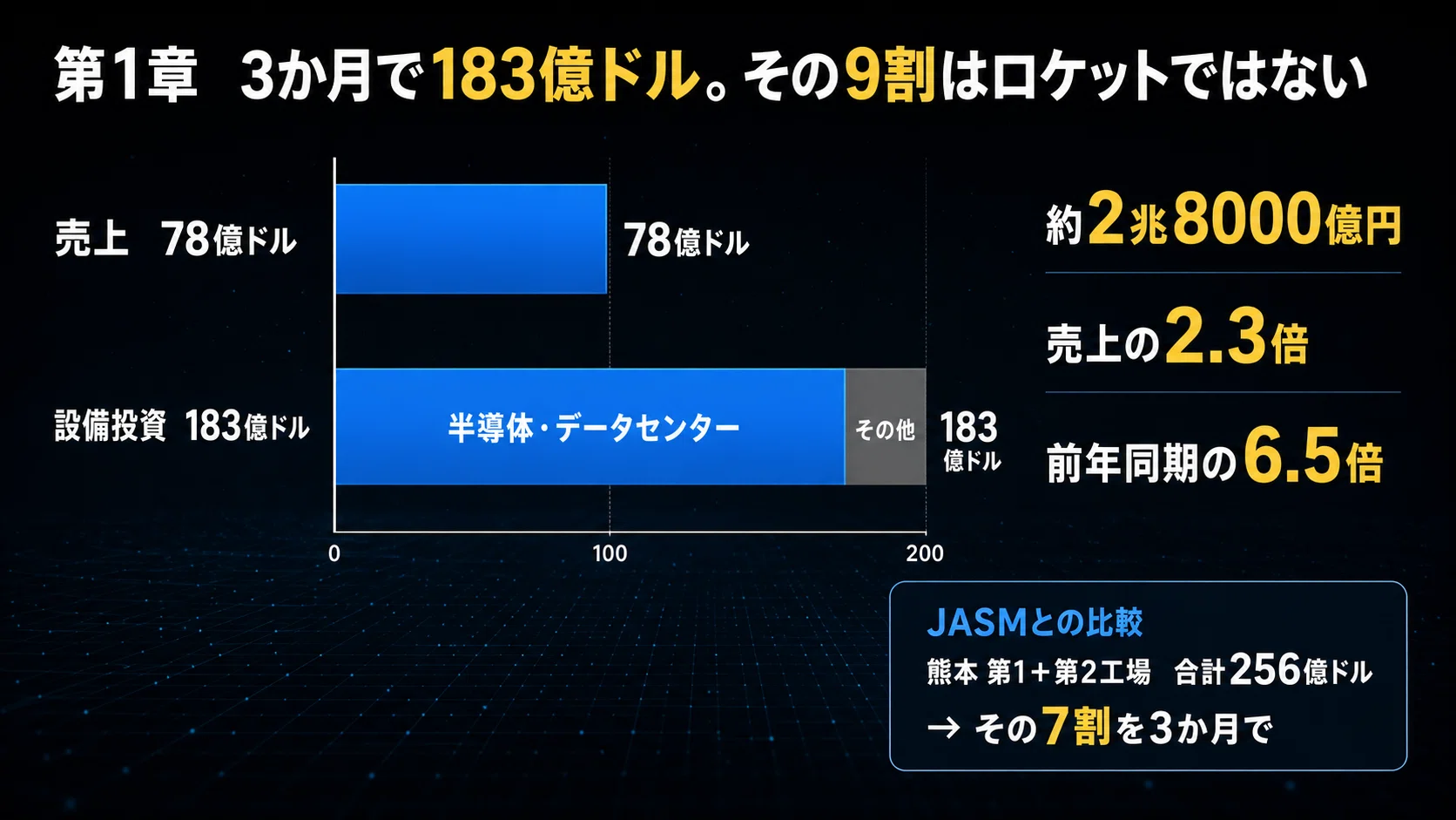 8000億ドル 日本円