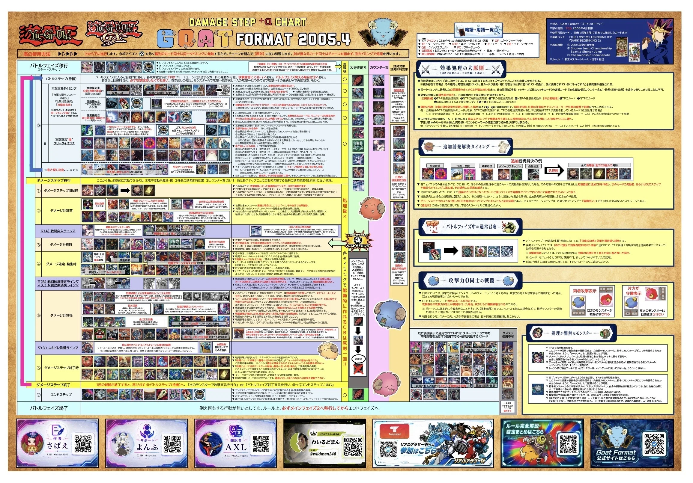日本OCGとの相違点】Goat Format の基本ルール【紙で遊ぶ人向け完全