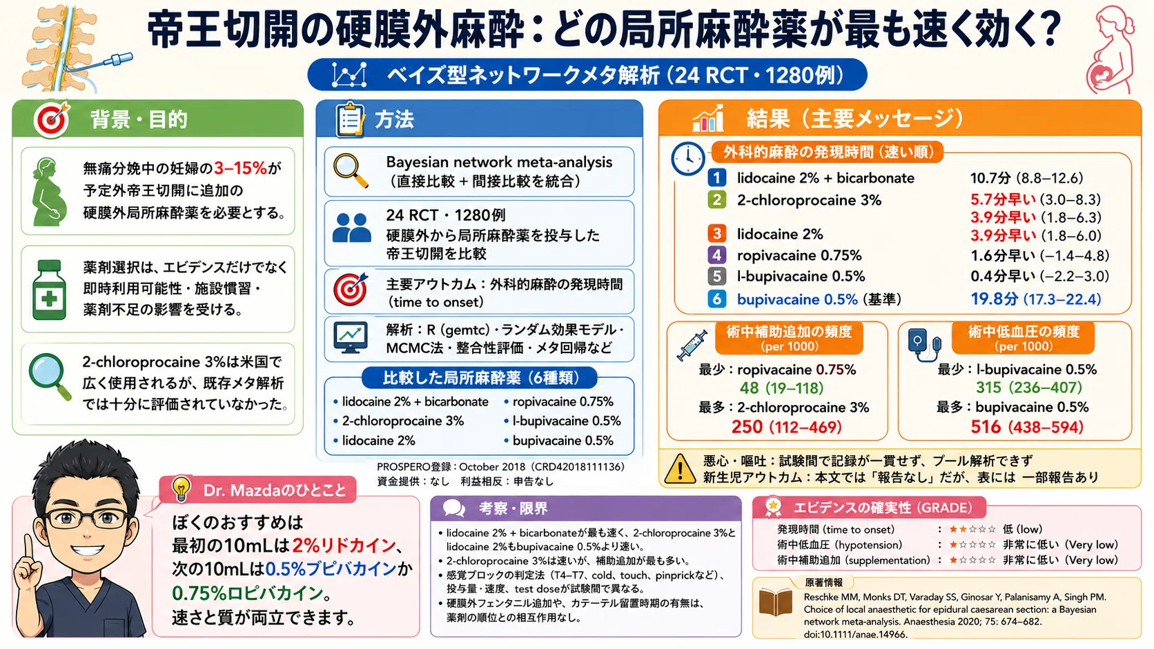 硬膜外トップアップ、局麻薬は何を選ぶ？｜松田祐典｜産科麻酔科医