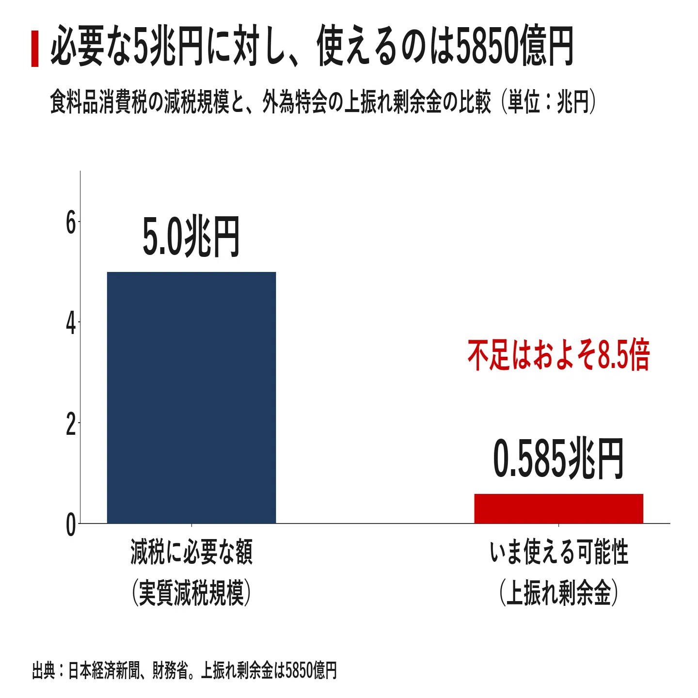 円の支配者：誰が日本経済を崩壊させたのか【帯付】 介入で得た11兆円はなぜ減税の財源にならないのか 外為特会という