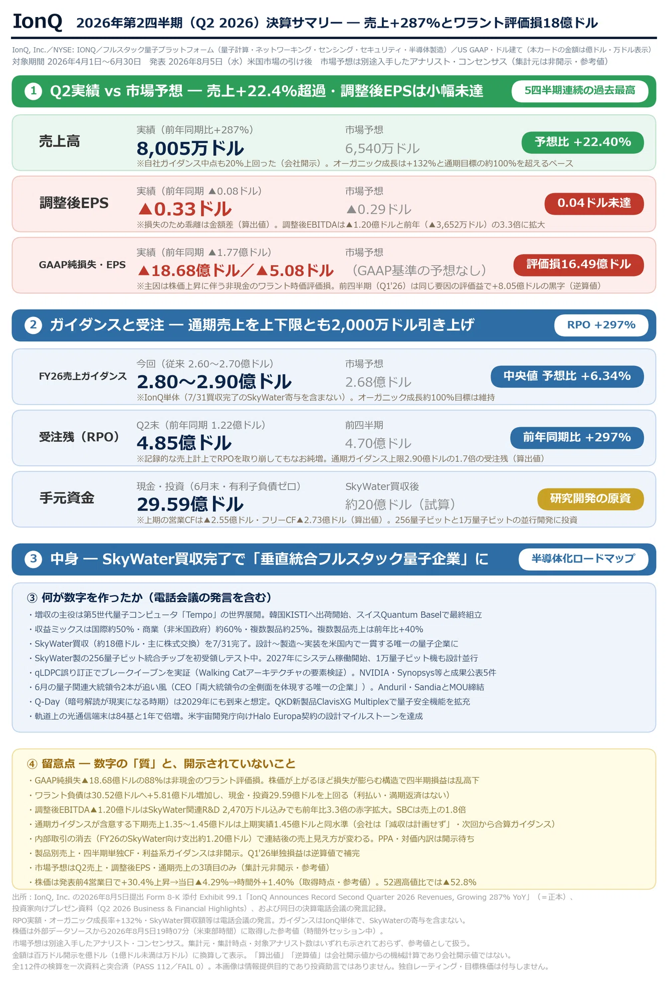 IonQ (IONQ) 2026年 第2四半期 決算アップデート(2026/8/5)|キラ IonQ (IONQ) 2026年 第2四半期 決算アップデート(2026/8/5)|キラ