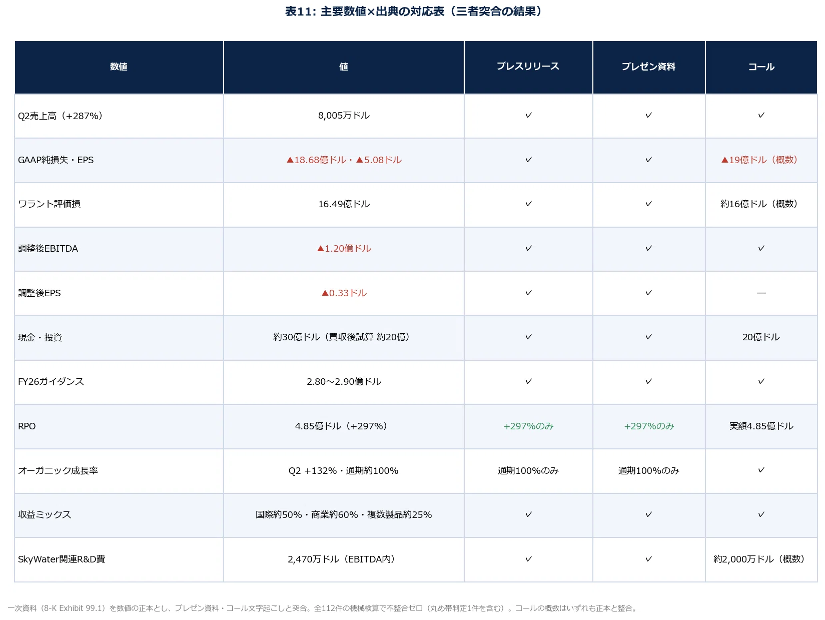 IonQ (IONQ) 2026年 第2四半期 決算アップデート(2026/8/5)｜キラ