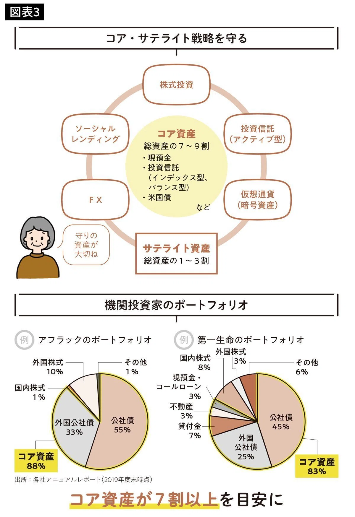 🔰：勤勉な投資家ほど危ない？「間違った方向への努力」は資産を減らす