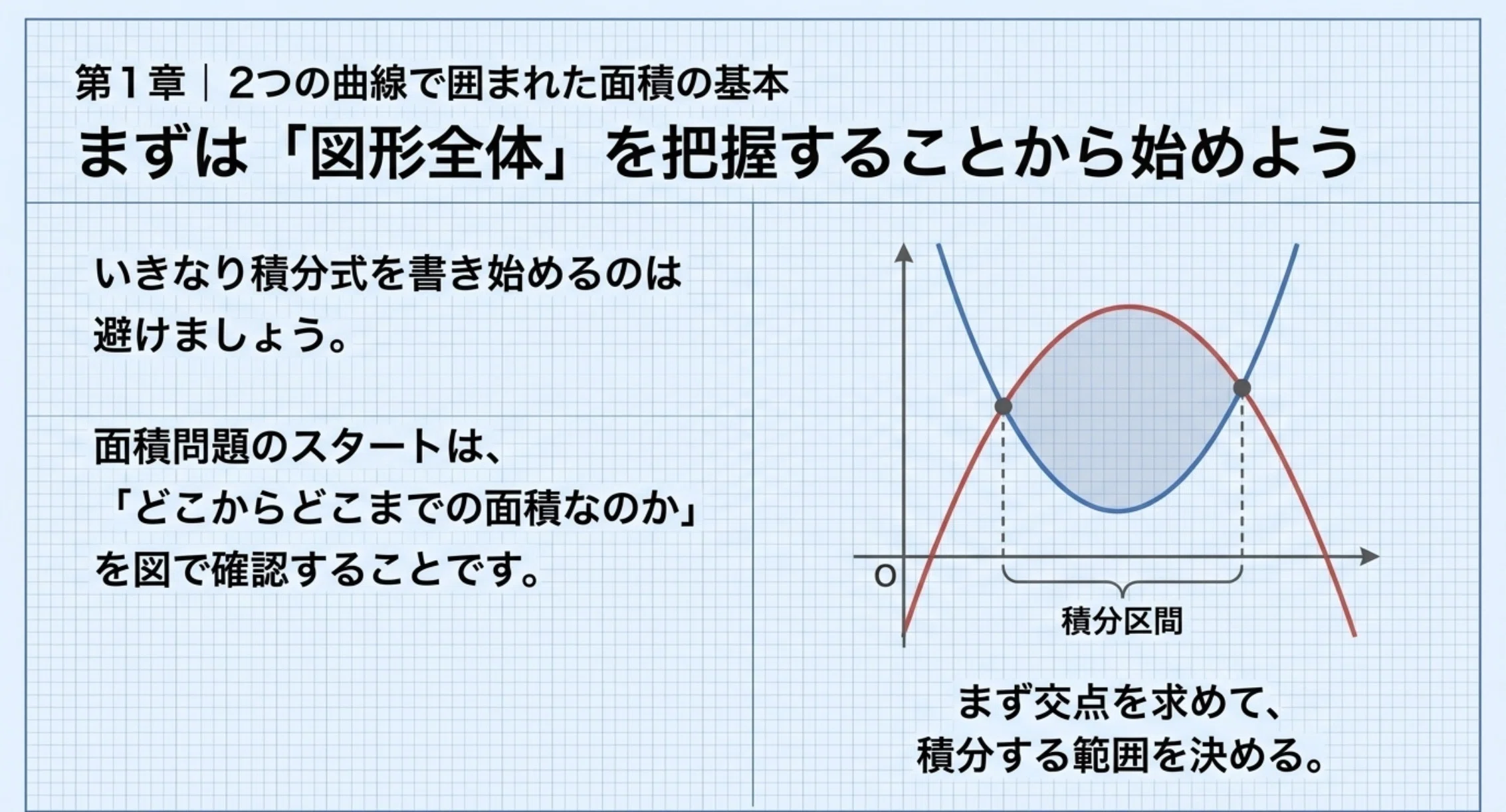 微分積分攻略⑧ 高校数学解説シリーズ［積分 応用編］｜ウォンバstudy