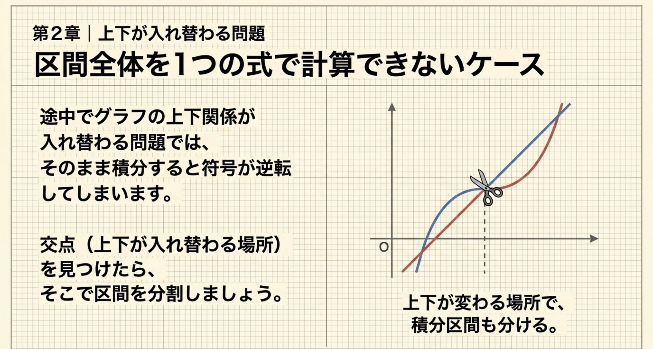 微分積分攻略⑧ 高校数学解説シリーズ［積分 応用編］｜ウォンバstudy
