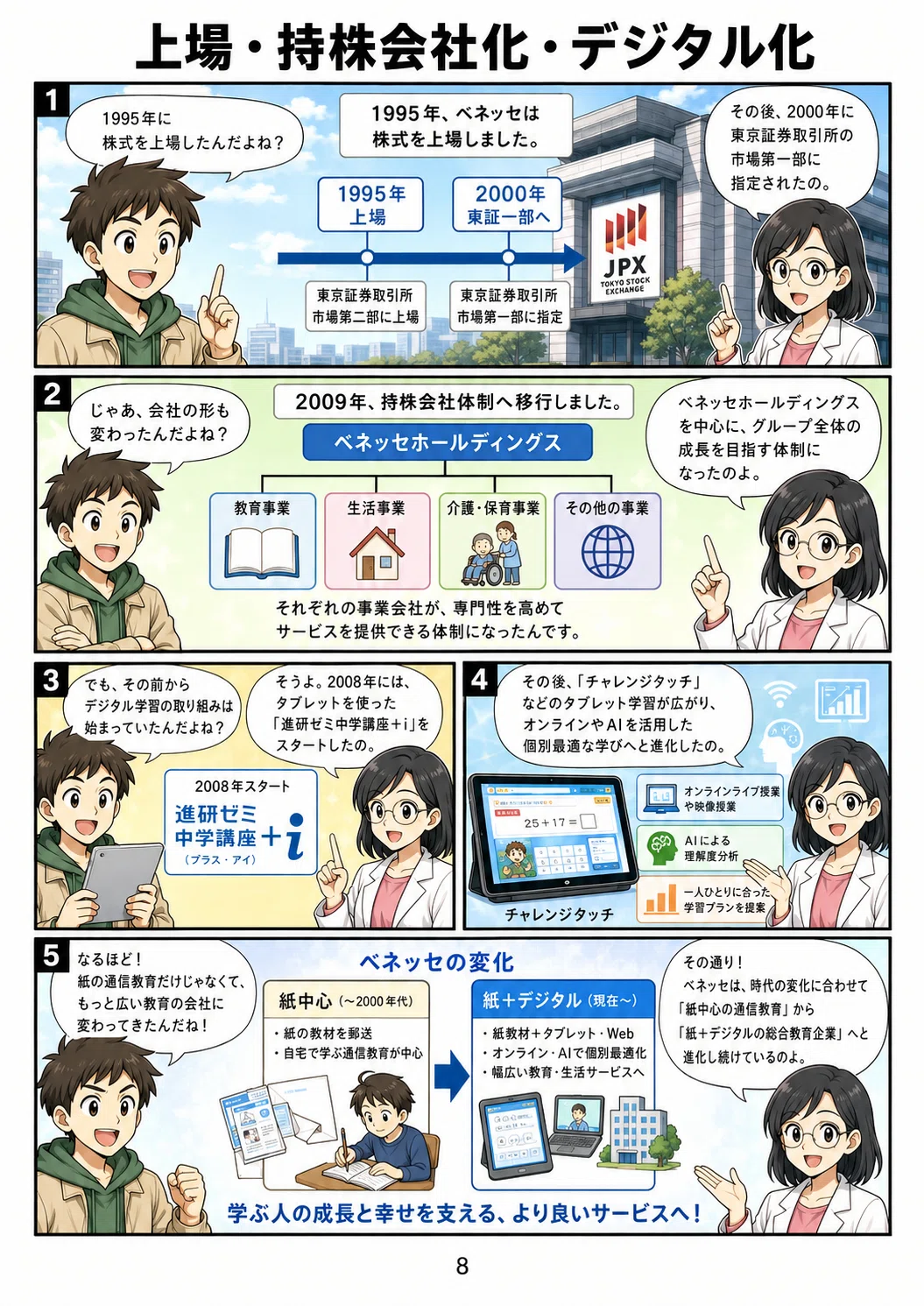 進研ゼミだけじゃない！漫画でたどるベネッセ70年の歴史｜GPT漫画で学ぼう
