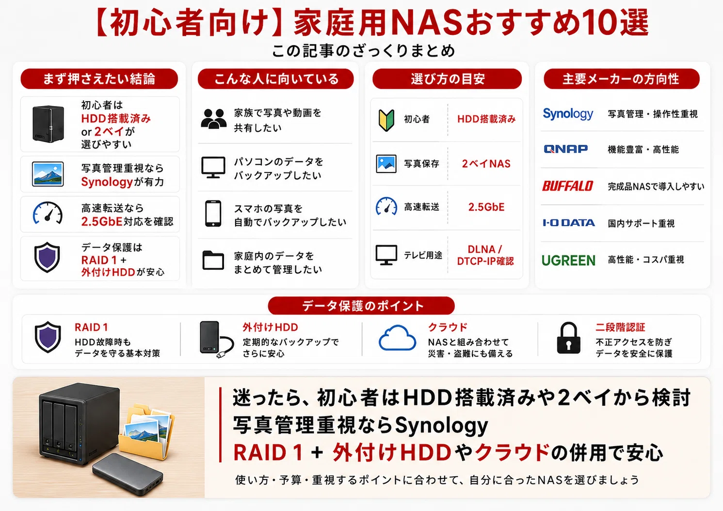 お早い方優先　LS-WVL 1TB x2 2TB 古め録画データにお勧めNAS 初心者向け】家庭用NASおすすめ10選｜写真・動画保存やバックアップに