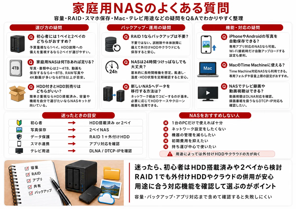 初心者向け】家庭用NASおすすめ10選｜写真・動画保存やバックアップに