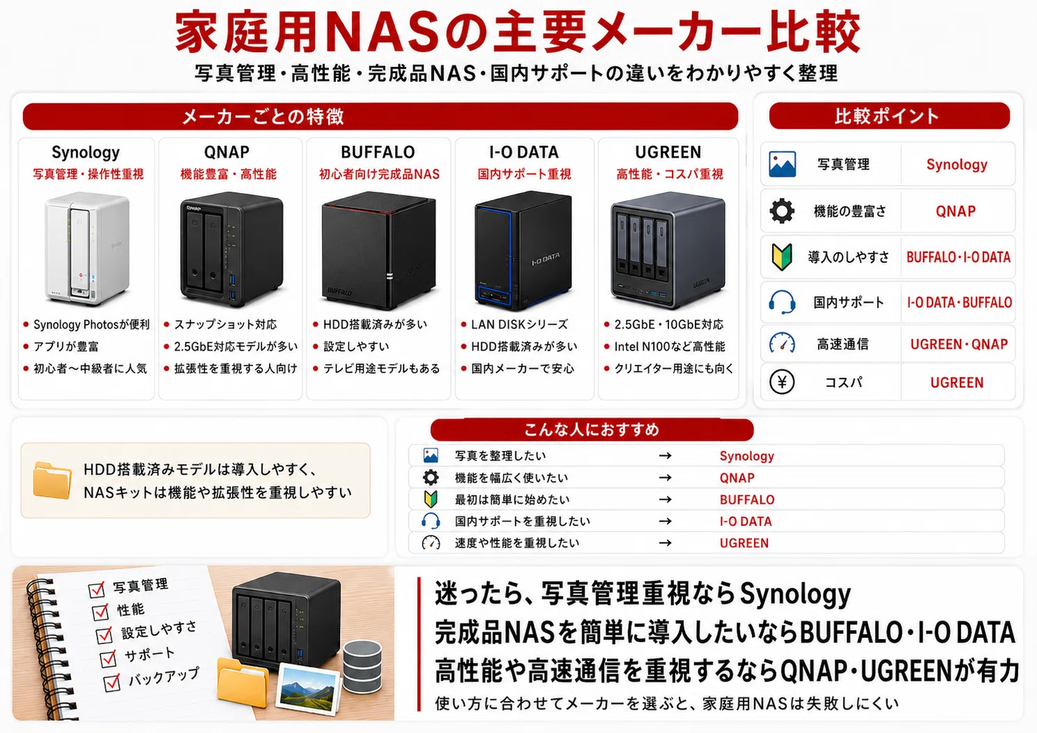 初心者向け】家庭用NASおすすめ10選｜写真・動画保存やバックアップに