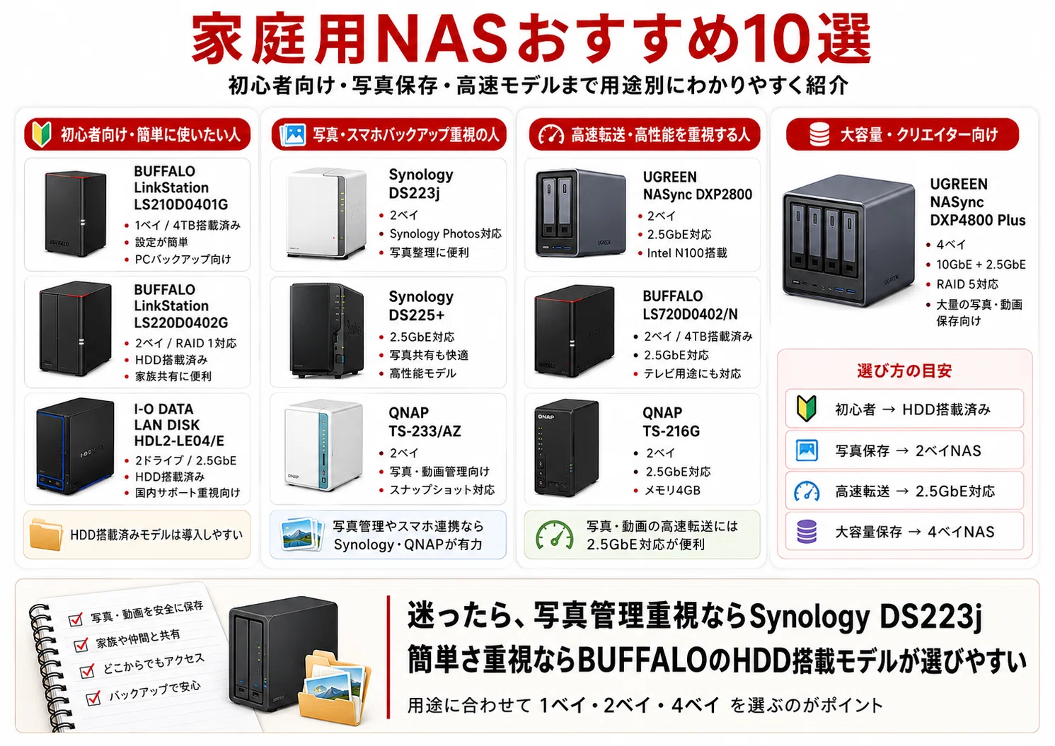 初心者向け】家庭用NASおすすめ10選｜写真・動画保存やバックアップに