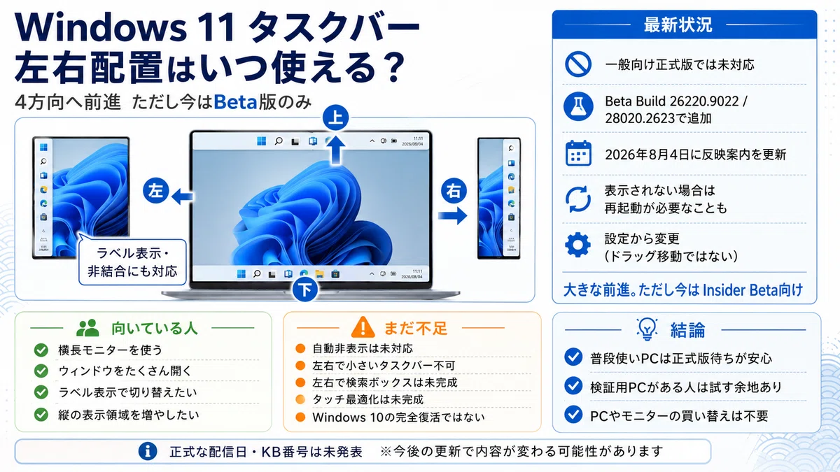 Windows 11のタスクバーがようやく動く?