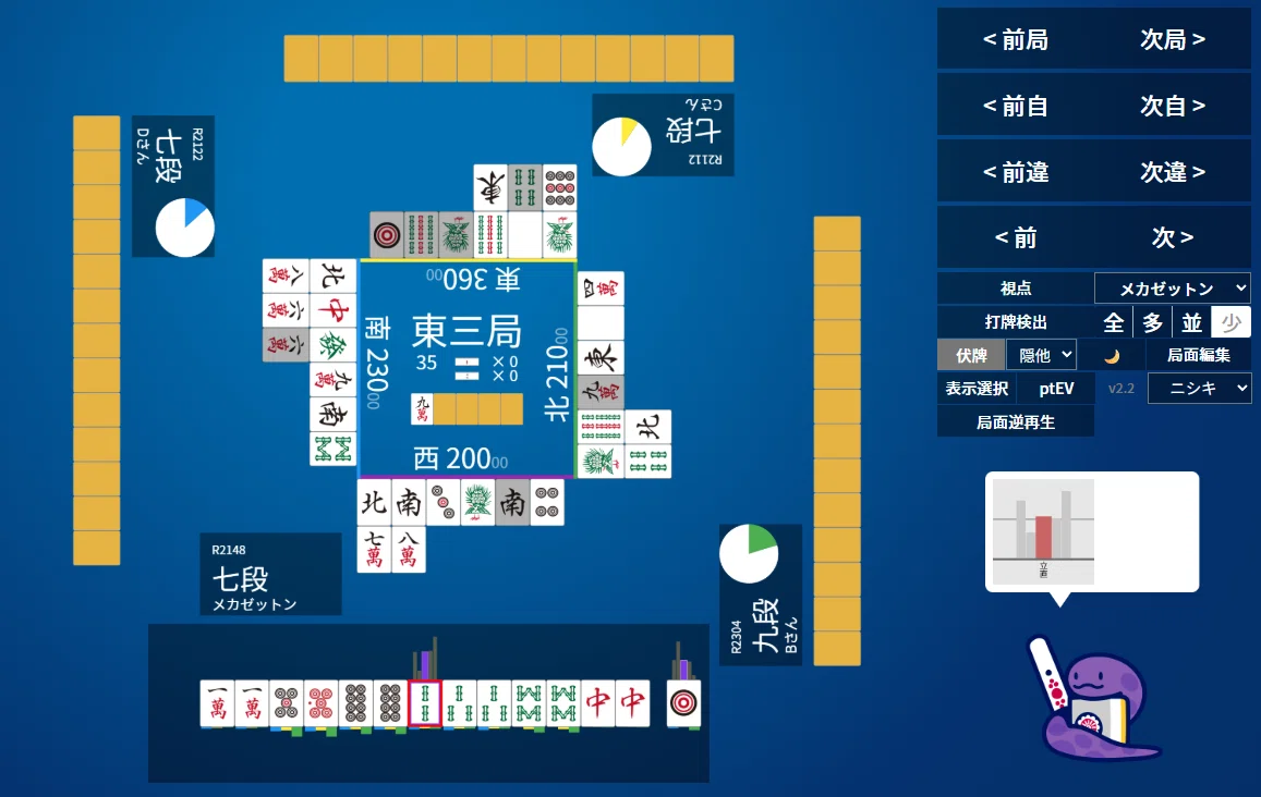 天鳳十段タッチを目指して毎日更新する麻雀note1443日(1休)｜メカZ