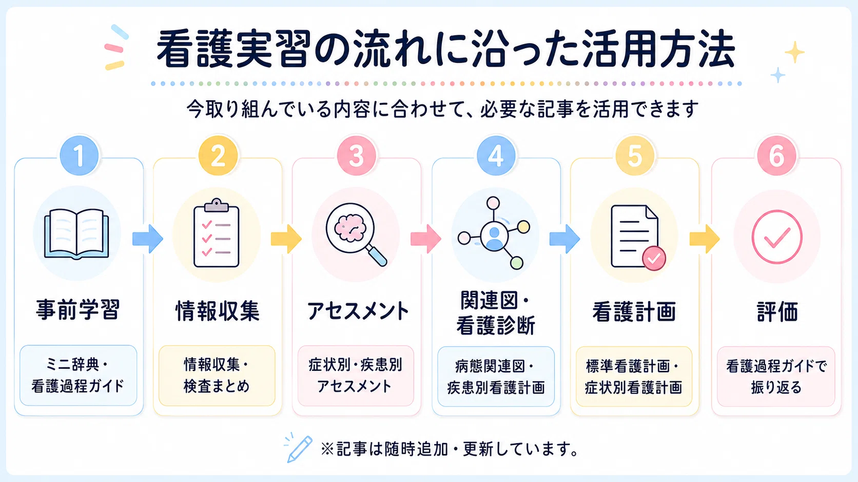 なんでなんだナーシングの活用ガイド｜なんでなんだナーシング