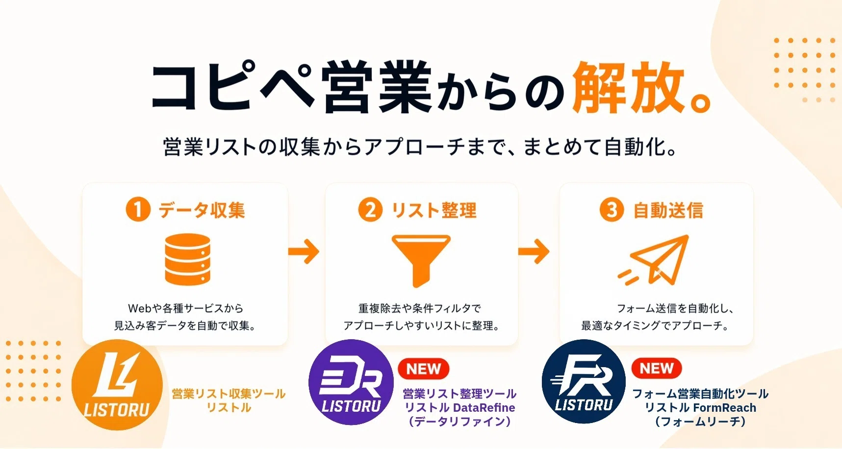 リストル問い合わせフォーム送信ツール「フォームリーチ」詳しくはこちら👆️