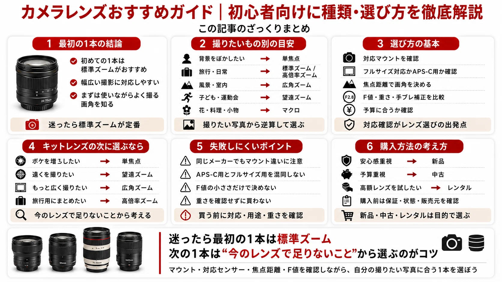 D*社様 カメラ　レンズ　まとめ 初心者向け】カメラレンズおすすめ19選｜失敗しない選び方と最初の1本