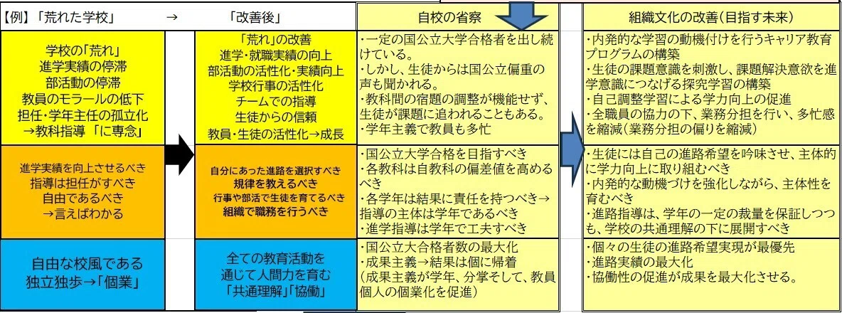 第18回 学校組織アセスメントツール｜教職研修オンライン（教育開発