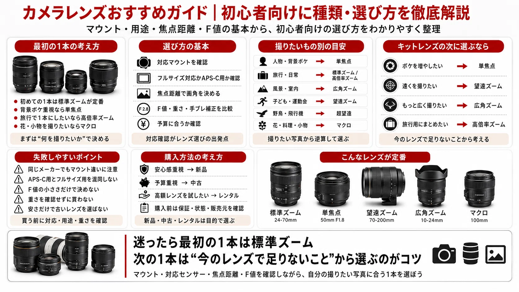 初心者向け】カメラレンズおすすめ19選｜失敗しない選び方と最初の1本
