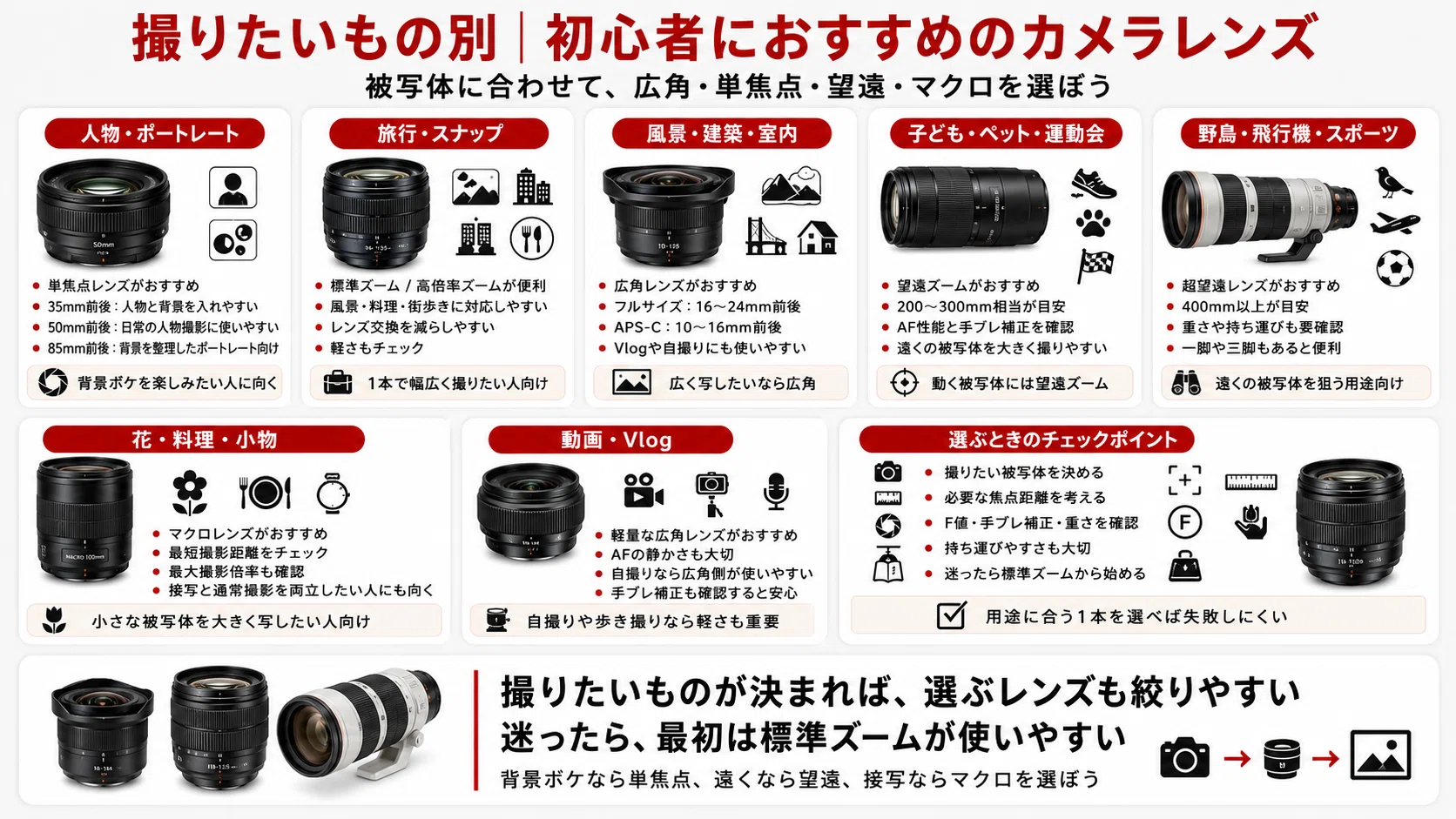 初心者向け】カメラレンズおすすめ19選｜失敗しない選び方と最初の1本