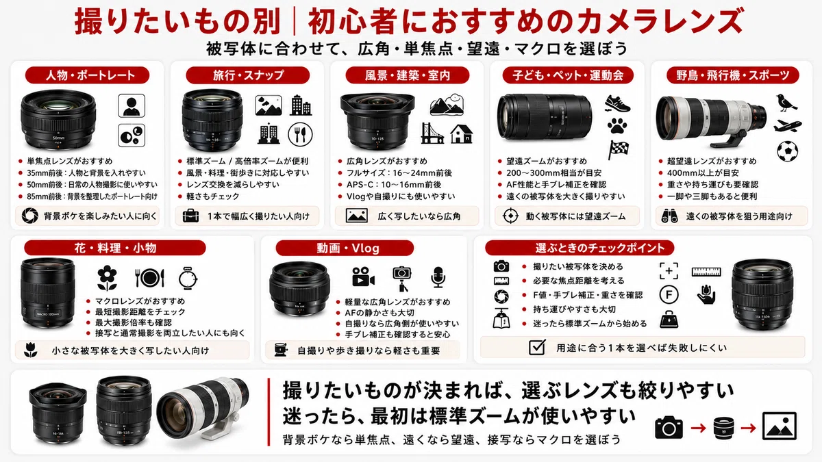 初心者向け】カメラレンズおすすめ19選｜失敗しない選び方と最初の1本