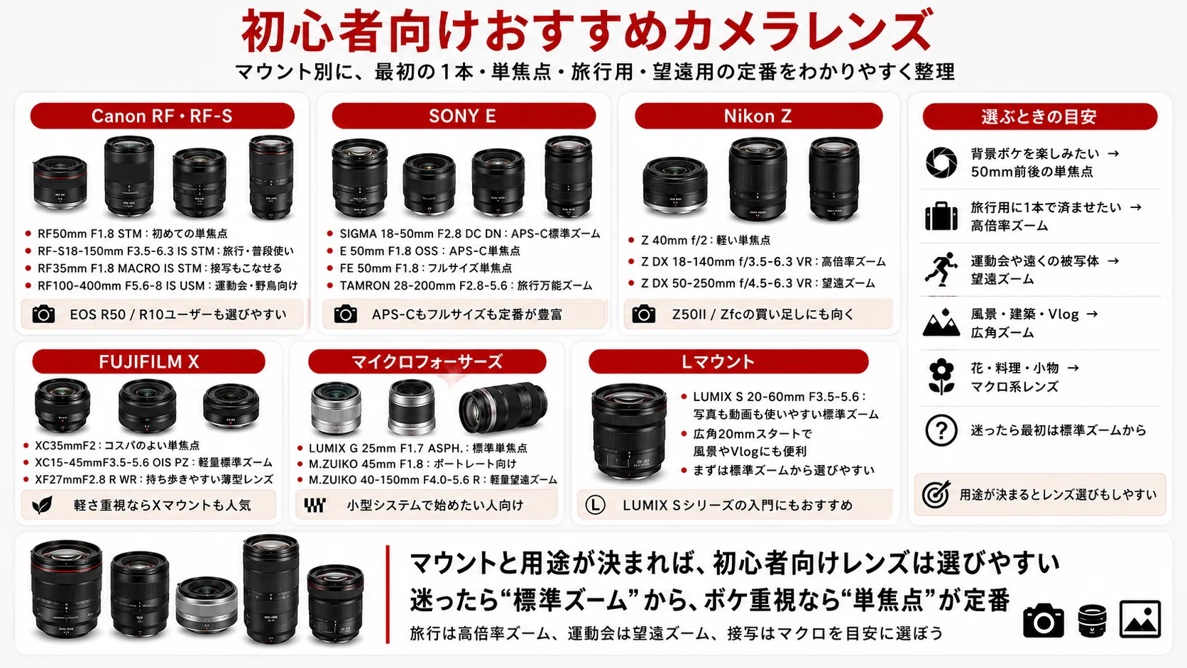 初心者向け】カメラレンズおすすめ19選｜失敗しない選び方と最初の1本