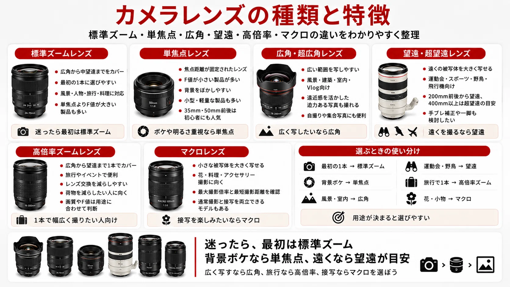 初心者向け】カメラレンズおすすめ19選｜失敗しない選び方と最初の1本