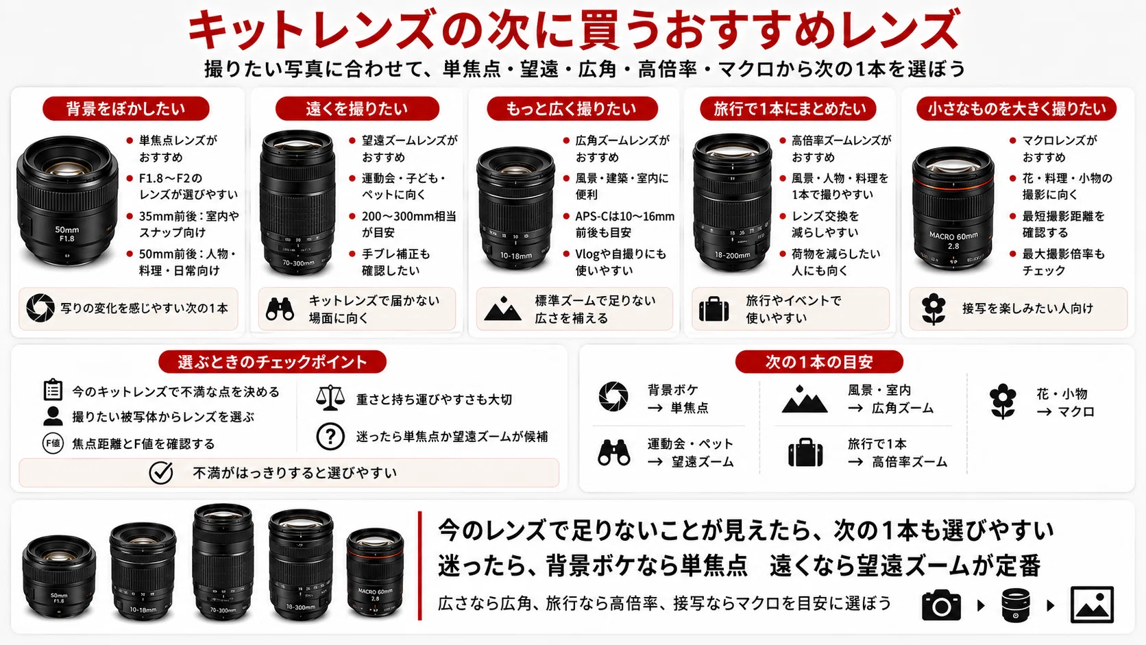 初心者向け】カメラレンズおすすめ19選｜失敗しない選び方と最初の1本