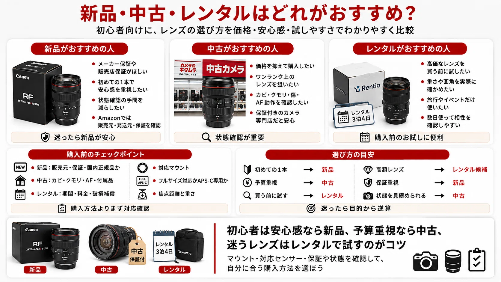初心者向け】カメラレンズおすすめ19選｜失敗しない選び方と最初の1本