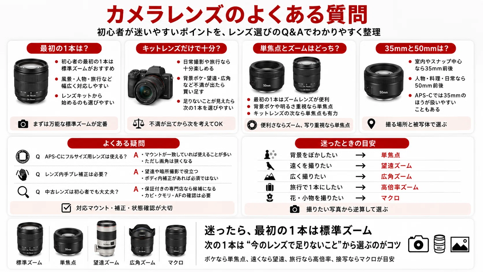 初心者向け】カメラレンズおすすめ19選｜失敗しない選び方と最初の1本