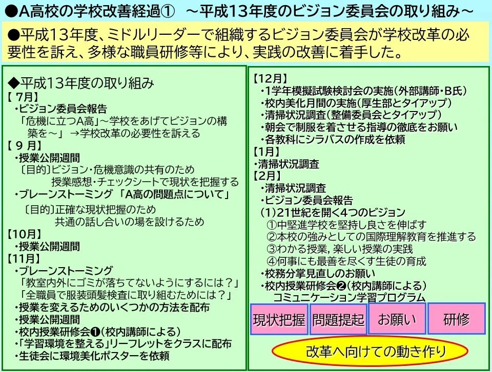 第18回 学校組織アセスメントツール｜教職研修オンライン（教育開発