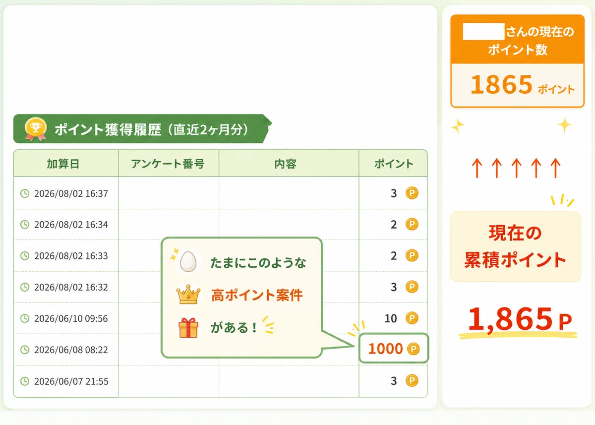 キューモニターのマイページイメージ画像