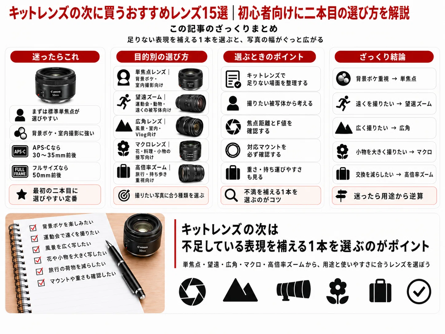 キットレンズの次に買うおすすめレンズ15選｜初心者向けに二本目の