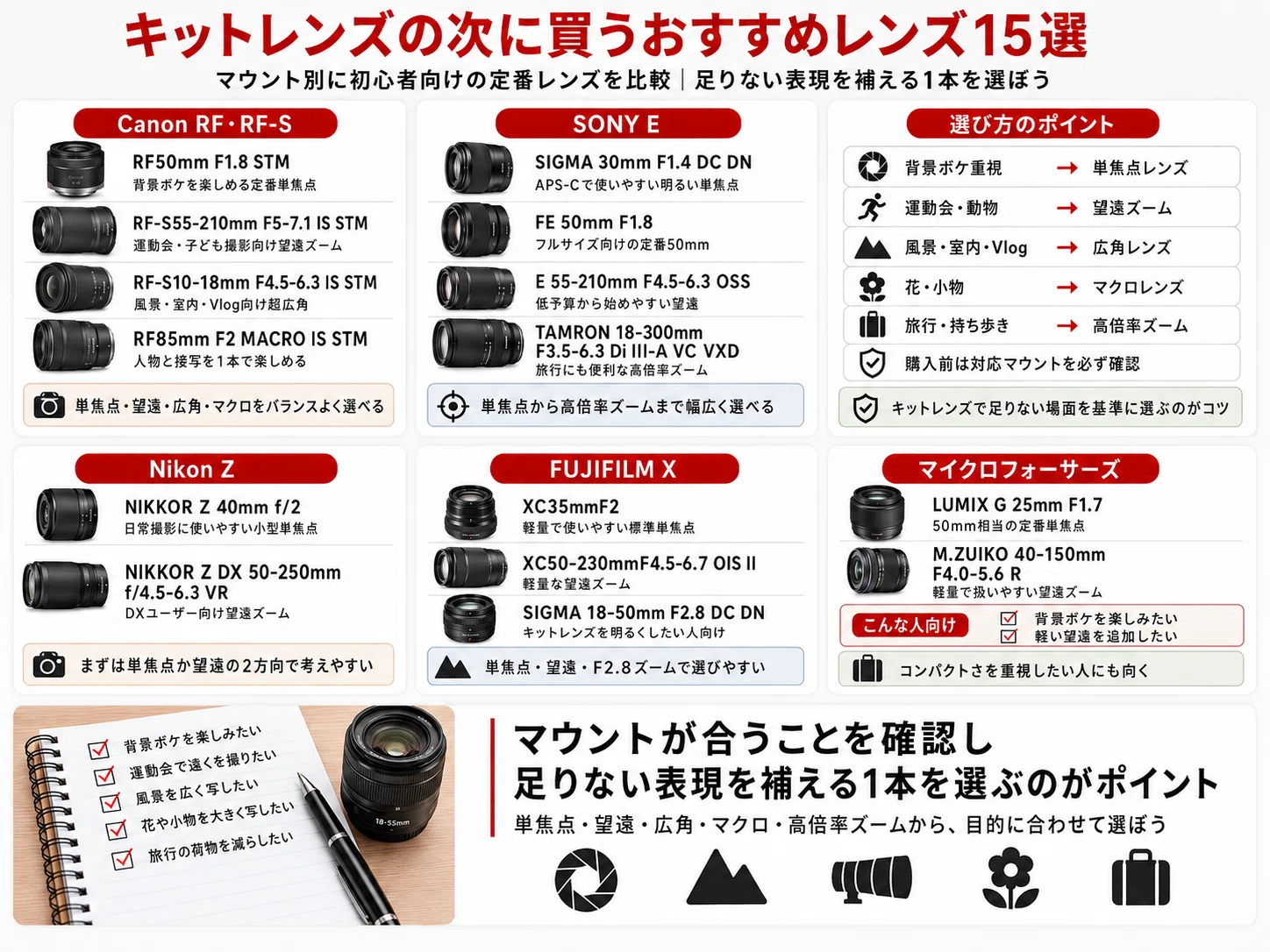 キットレンズの次に買うおすすめレンズ15選｜初心者向けに二本目の