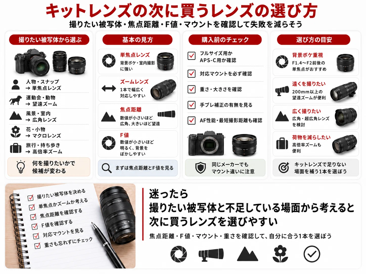 キットレンズの次に買うおすすめレンズ15選｜初心者向けに二本目の