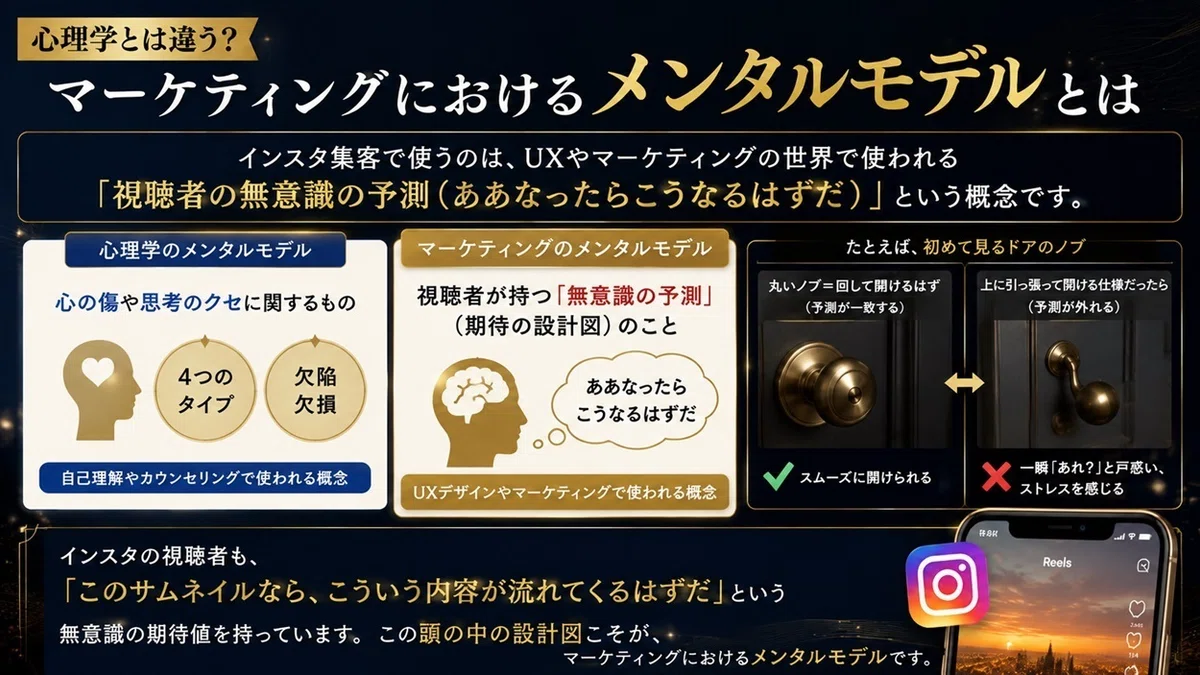 マーケティングにおけるメンタルモデルとは？