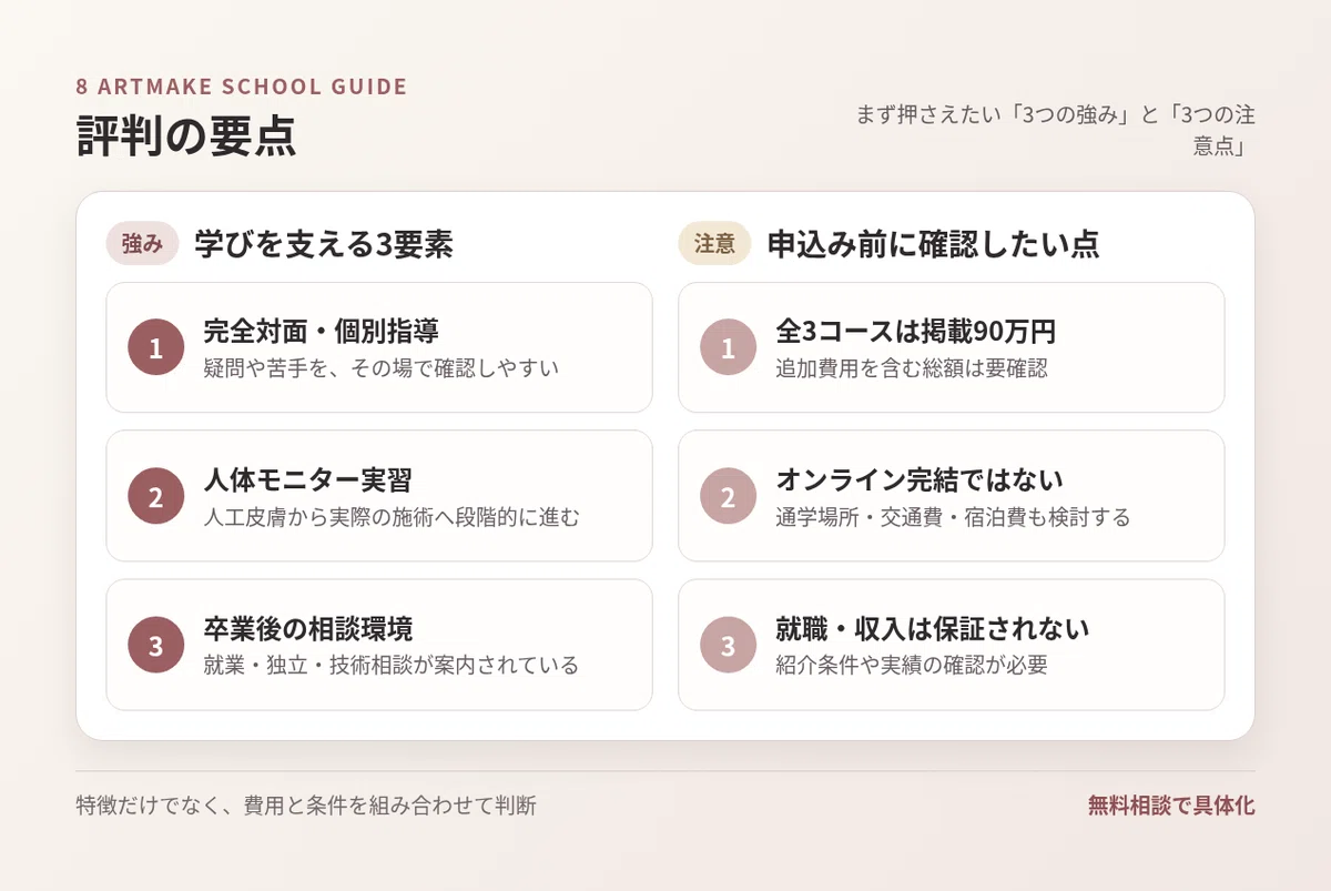 8アートメイクスクールの強み3点と注意点3点を整理した図