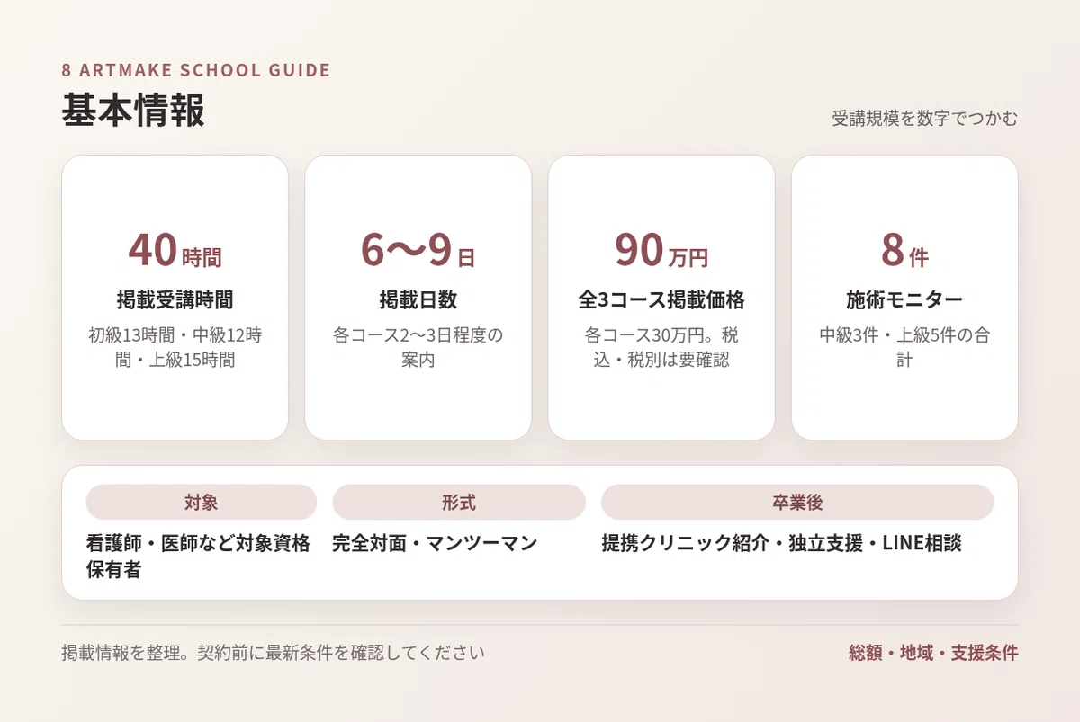 受講40時間、6〜9日、90万円、モニター8件の基本情報