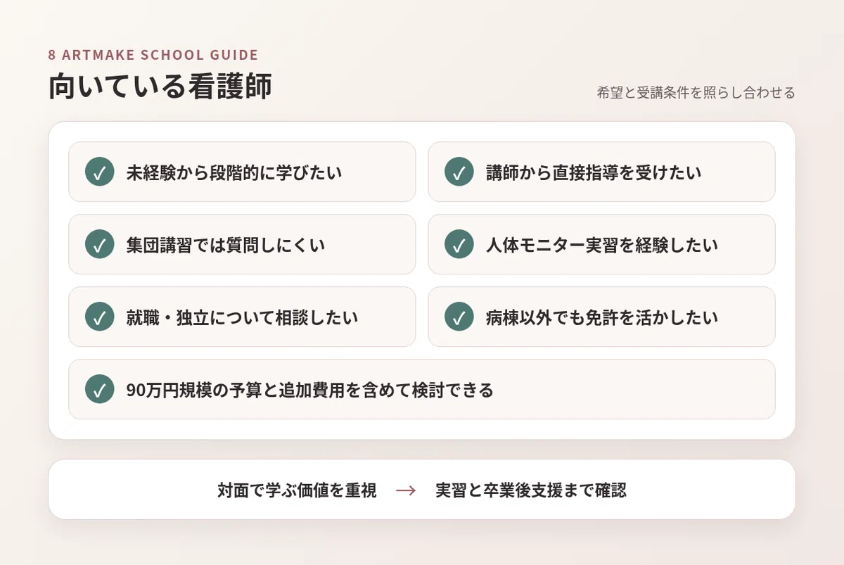 8アートメイクスクールが向いている看護師の7条件