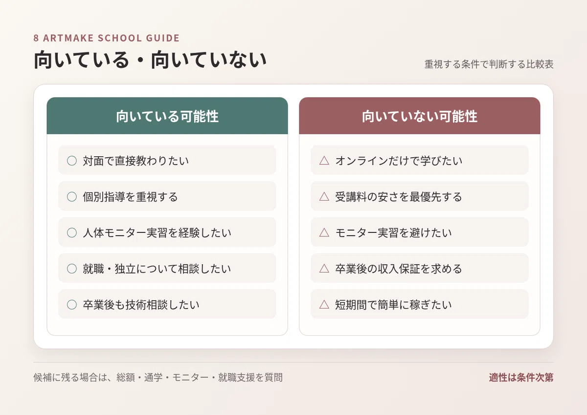 8アートメイクスクールに向いている人と向いていない人の比較