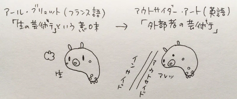 アールブリュット（アウトサイダーアート）は「アート」なのかを考える