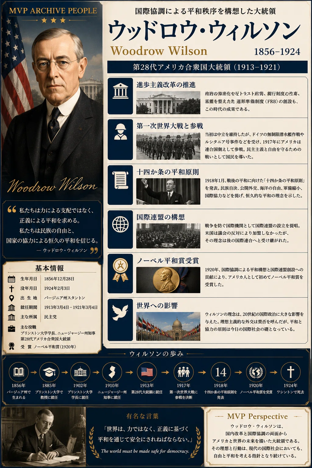 ウィルソン 大統領 民族 自決