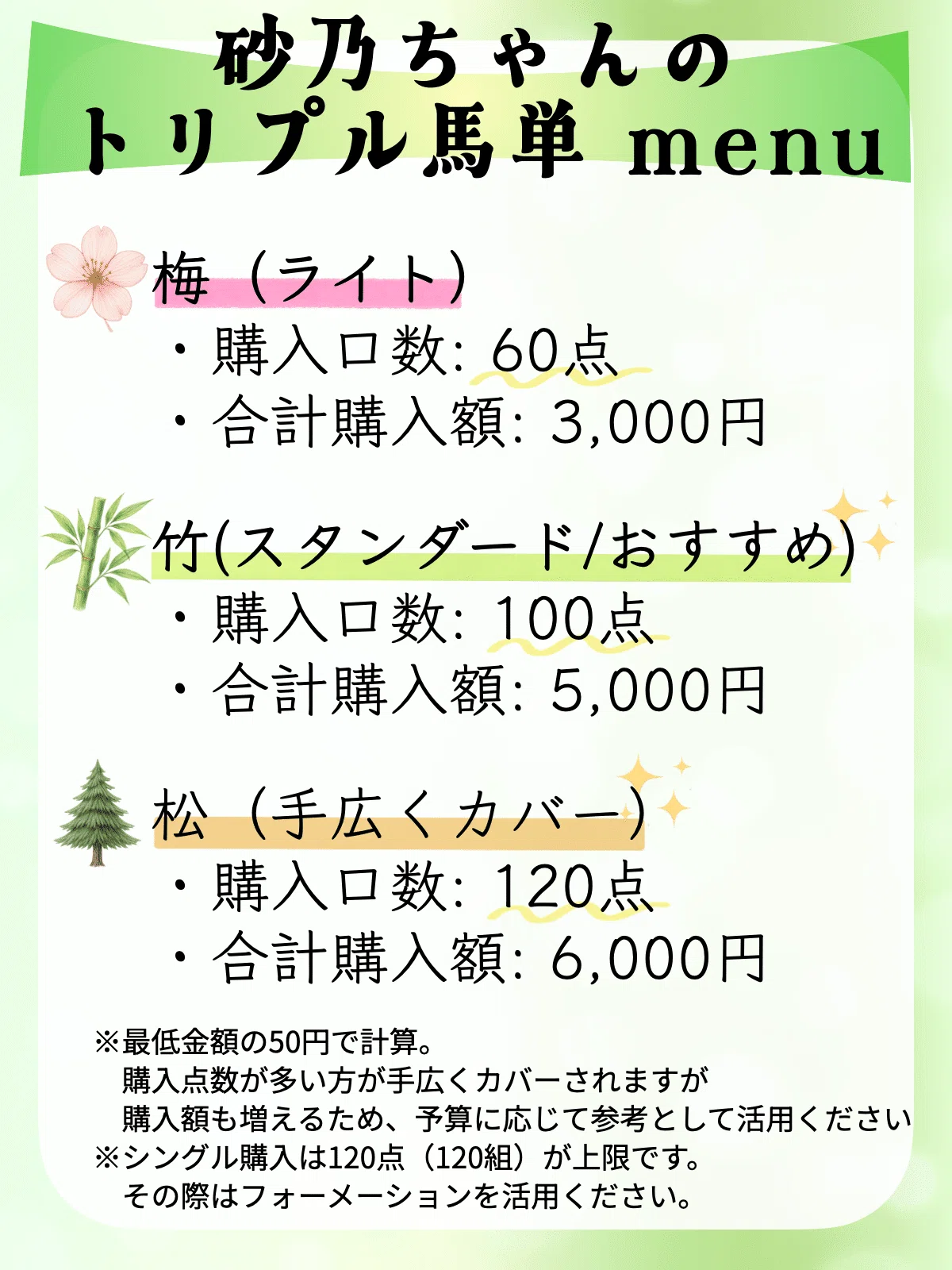 トリプル 馬 単 点数
