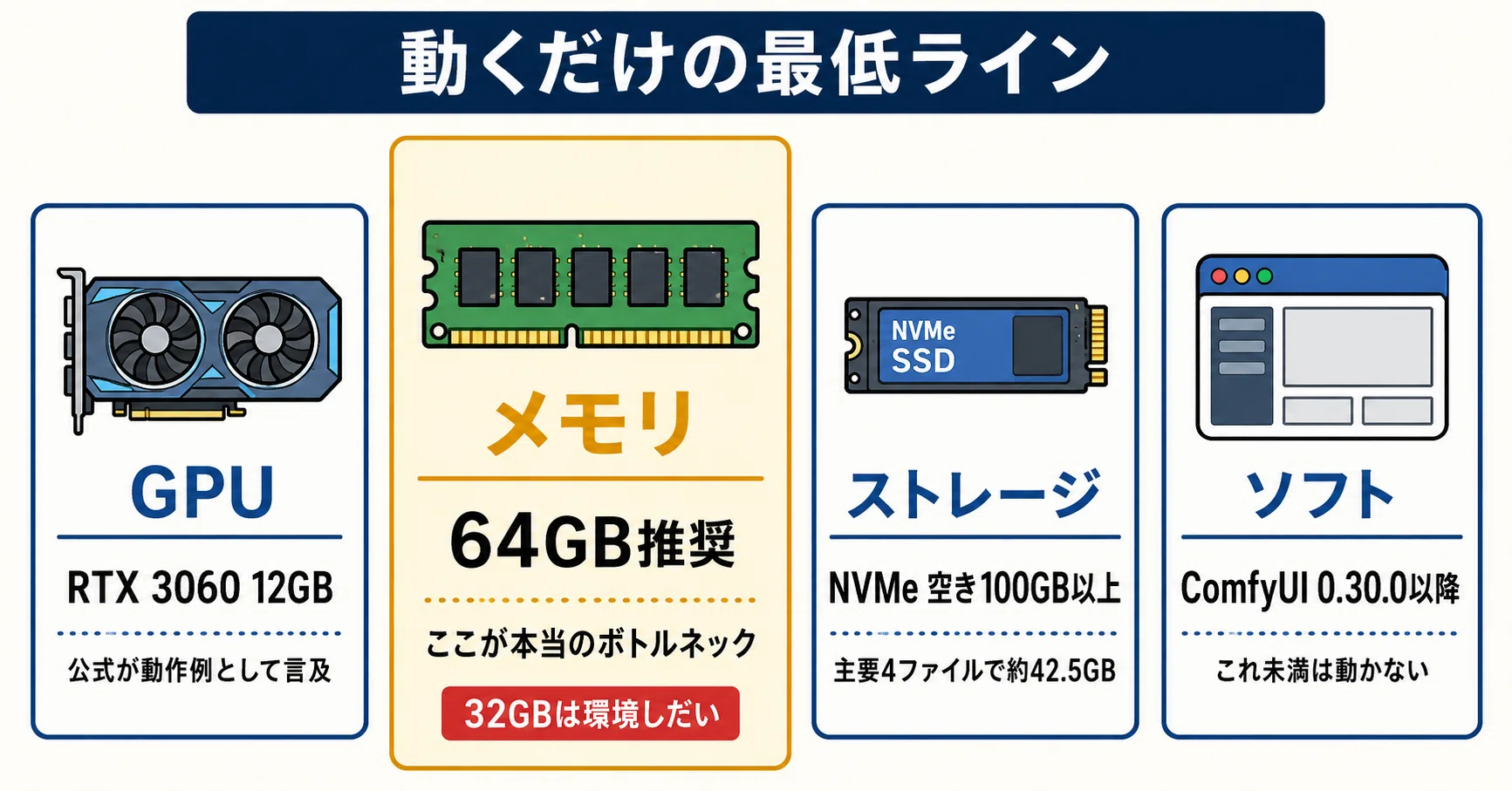MiniMax-H3は「RTX 3060で動く」。ただし、そこだけ見て買うと確実に