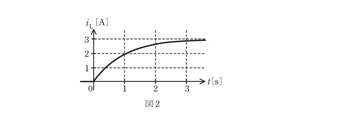 令和7年度 下期 第3種 理論 問10-図-2