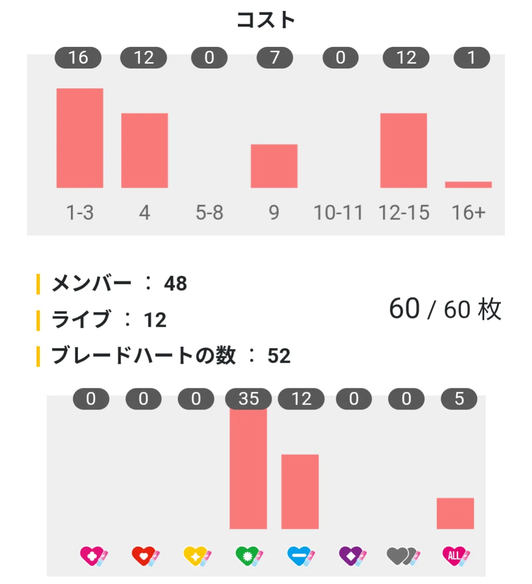 ラブカ】AZALEAデッキ、最初の一歩｜ぽむすけ@リトルデーモン😈