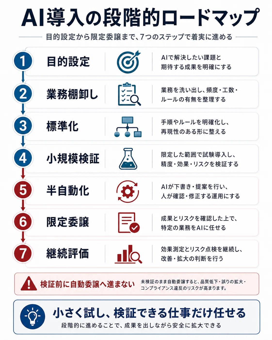 AIで無駄を自動化していないか？ドラッカーから考えるAI導入とAI