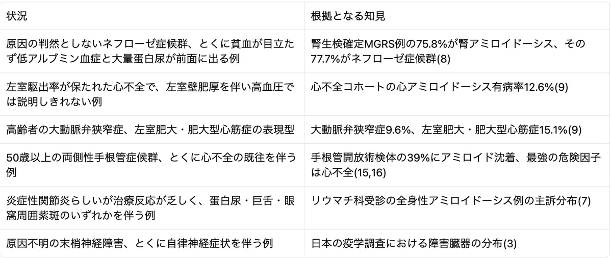 2026年8月6日詳解①：ALアミロイドーシスの「入口」が明文化された